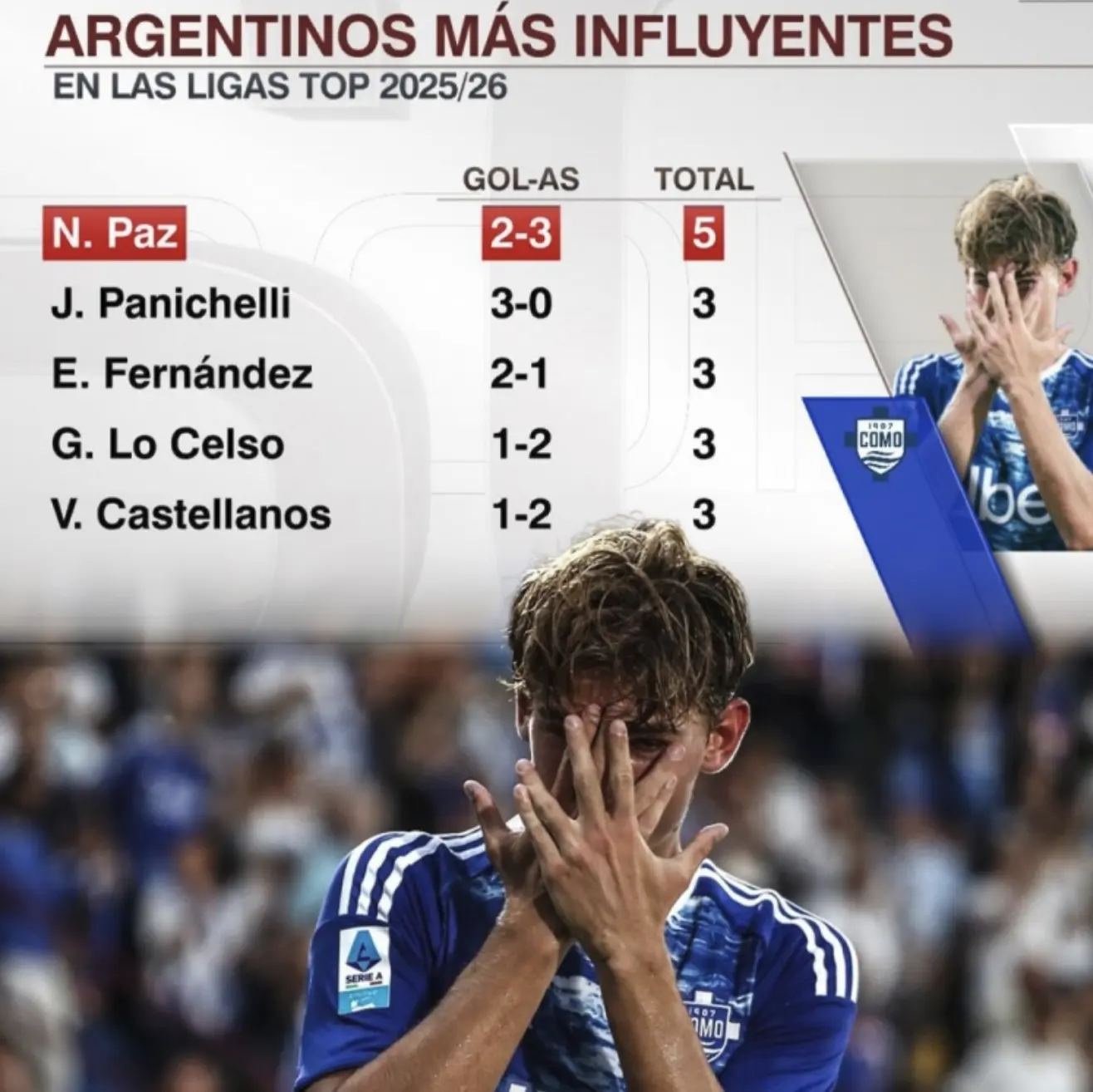 有希望参加, 经为阿根廷, 年涨 有希望参加, 经为阿根廷, 年涨