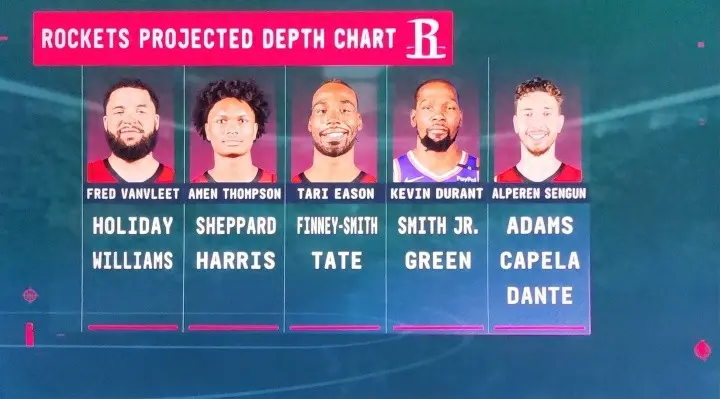 但加盟火箭, 如今, 表现堪称惊