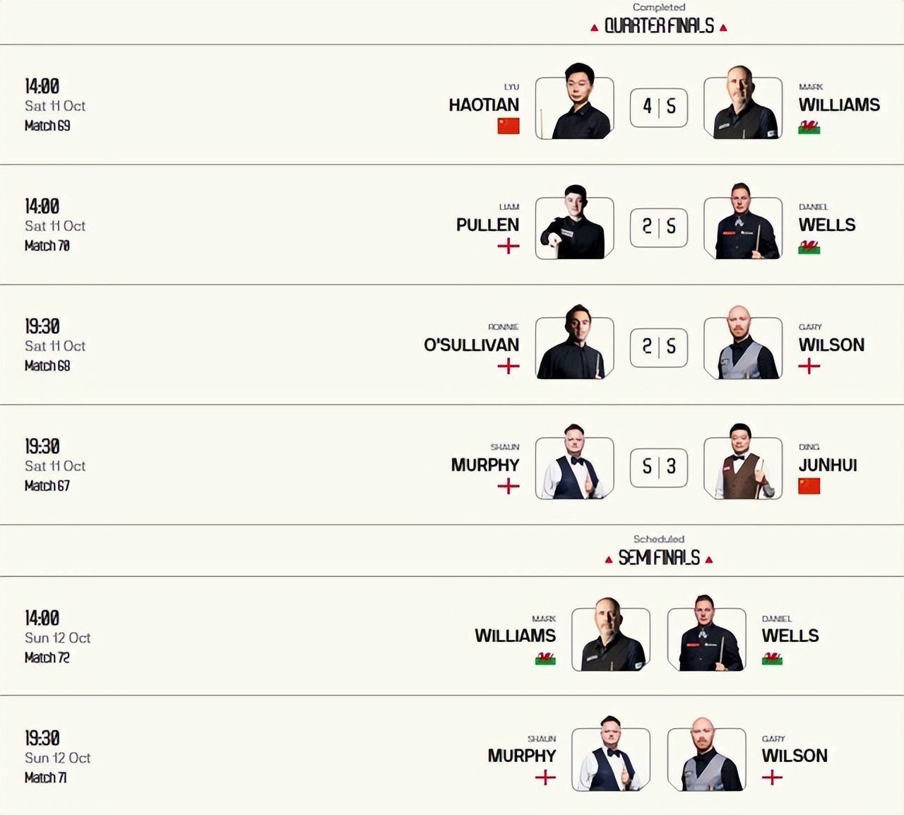 失误, 利文的本次 失误, 利文的本次